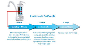 VELA P/FILTRO ACQUA BELLA